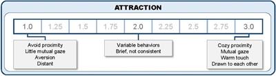 Translation, cross-cultural adaptation and validation of the universal Welch Emotional Connection Screen using primary and bilingual Spanish-speaking coders of videotaped mother-child interactions